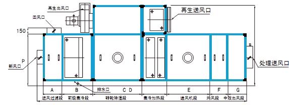 轉輪除濕機價格為什么這么高(圖1) 轉輪除濕機功能段