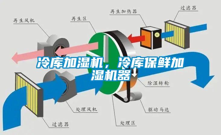 冷庫加濕機,冷庫保鮮加濕機器