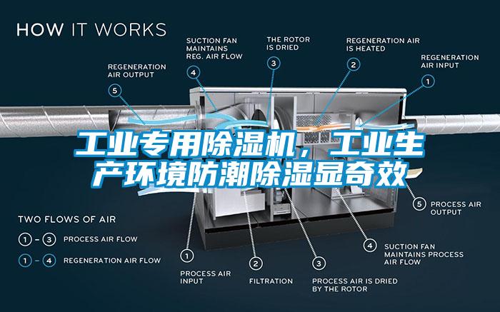 工業專用除濕機,工業生產環境防潮除濕顯奇效