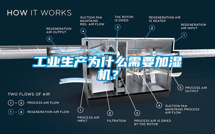 工業生產為什么需要加濕機?