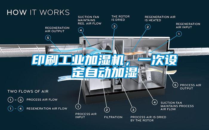 印刷工業(yè)加濕機(jī),一次設(shè)定自動加濕