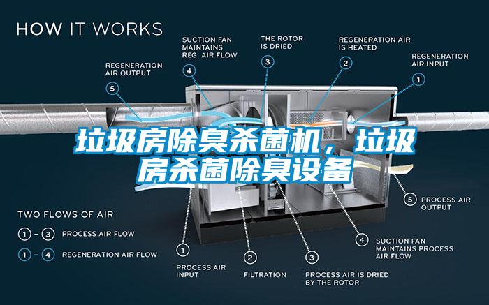 垃圾房除臭殺菌機(jī),垃圾房殺菌除臭設(shè)備