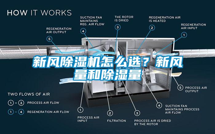 新風(fēng)除濕機(jī)怎么選?新風(fēng)量和除濕量