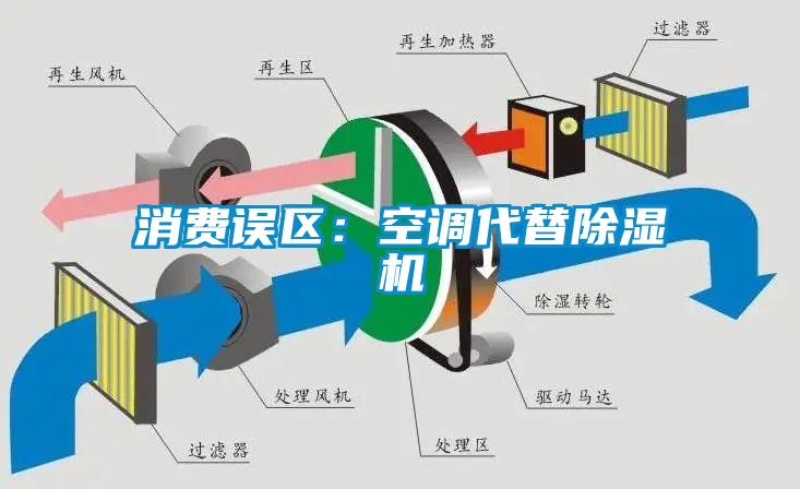 消費誤區:空調代替除濕機