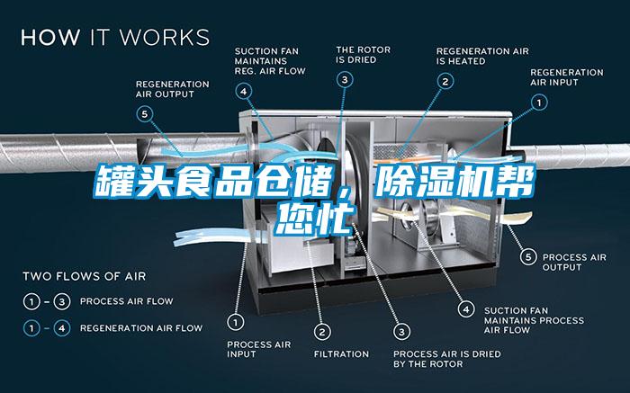 罐頭食品倉儲,除濕機幫您忙