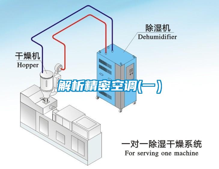 解析精密空調(一)