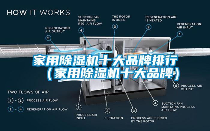 家用除濕機十大品牌排行(家用除濕機十大品牌)