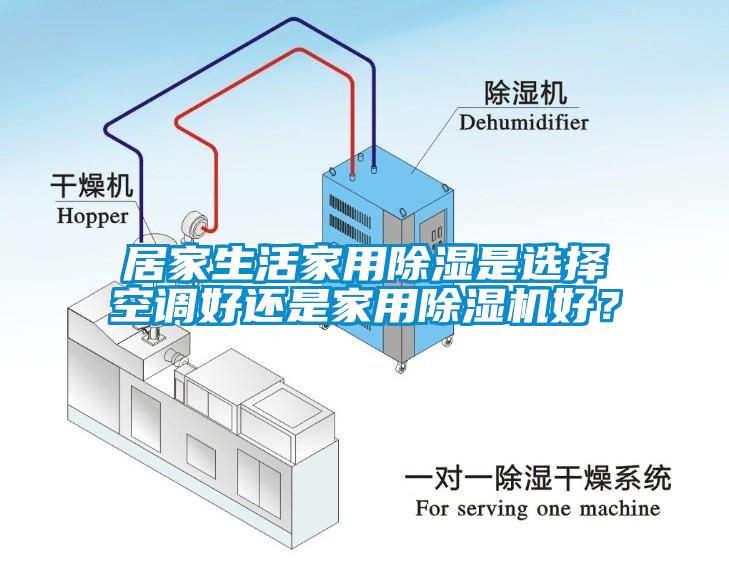 居家生活家用除濕是選擇空調好還是家用除濕機好?