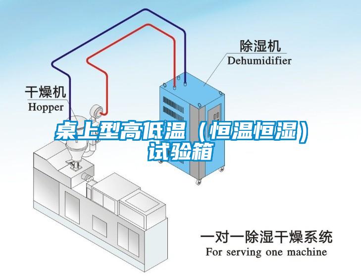 桌上型高低溫(恒溫恒濕)試驗箱