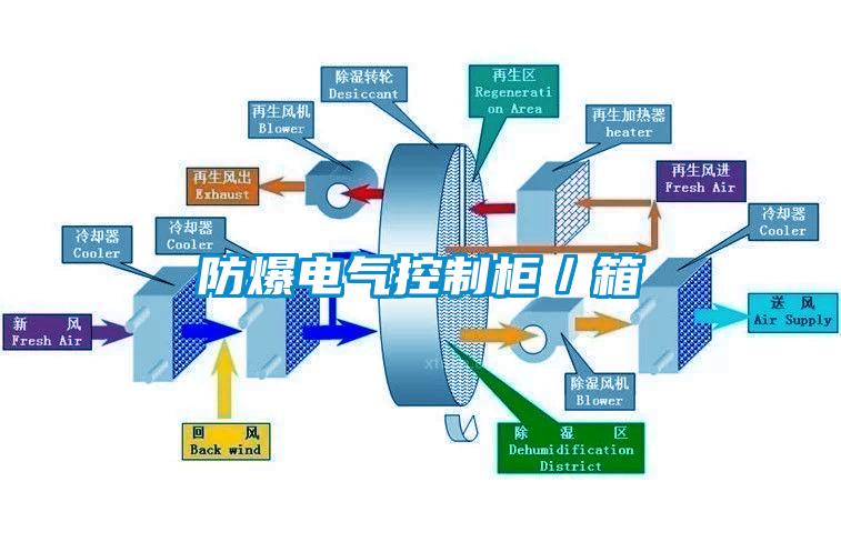 防爆電氣控制柜/箱