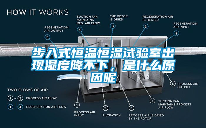 步入式恒溫恒濕試驗室出現濕度降不下，是什么原因呢