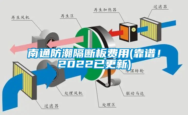 南通防潮隔斷板費用(靠譜!2022已更新)