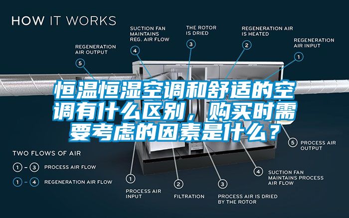 恒溫恒濕空調和舒適的空調有什么區別,購買時需要考慮的因素是什么?