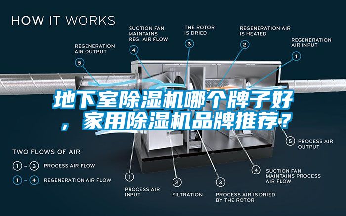 地下室除濕機哪個牌子好,家用除濕機品牌推薦?