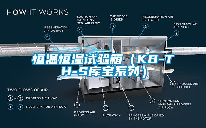 恒溫恒濕試驗箱(KB-TH-S庫寶系列)