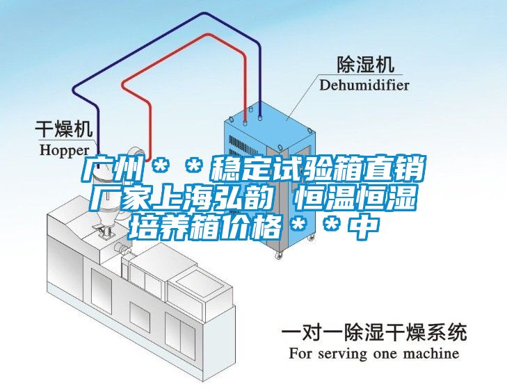 廣州**穩定試驗箱直銷廠家上海弘韻 恒溫恒濕培養箱價格**中