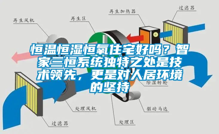 恒溫恒濕恒氧住宅好嗎？智家三恒系統獨特之處是技術領先，更是對人居環境的堅持