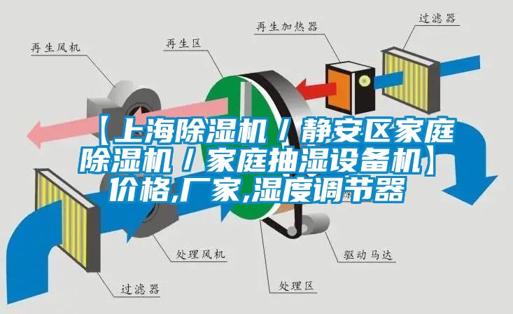【上海除濕機/靜安區家庭除濕機/家庭抽濕設備機】價格,廠家,濕度調節器