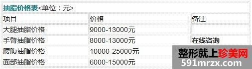 南京亞韓整形醫(yī)院整形價(jià)格表最新曝光 南京亞韓整形醫(yī)院整形價(jià)格表最新曝光