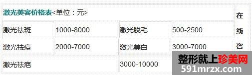南京亞韓整形醫(yī)院整形價(jià)格表最新曝光 南京亞韓整形醫(yī)院整形價(jià)格表最新曝光