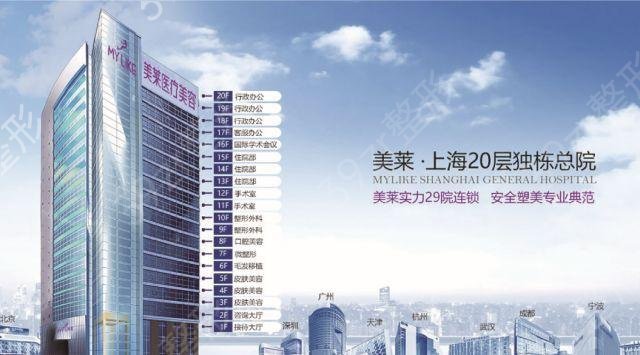 2022-2022�Ϻ��p��Ƥ�����t(y��)Ժ����ǰ�ߙ����l(f��)��_��˼�������R������