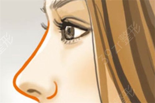 �ϲ�һ��Ժ���x����ô�A(y��)�s