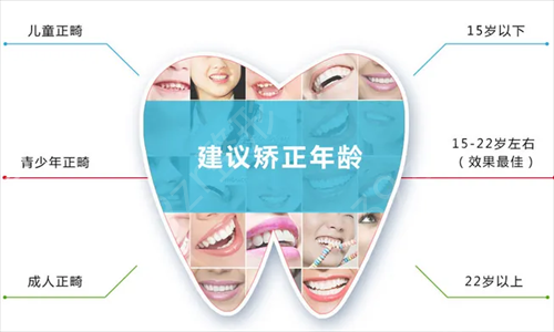 2022合肥兒童口腔醫(yī)院哪家好